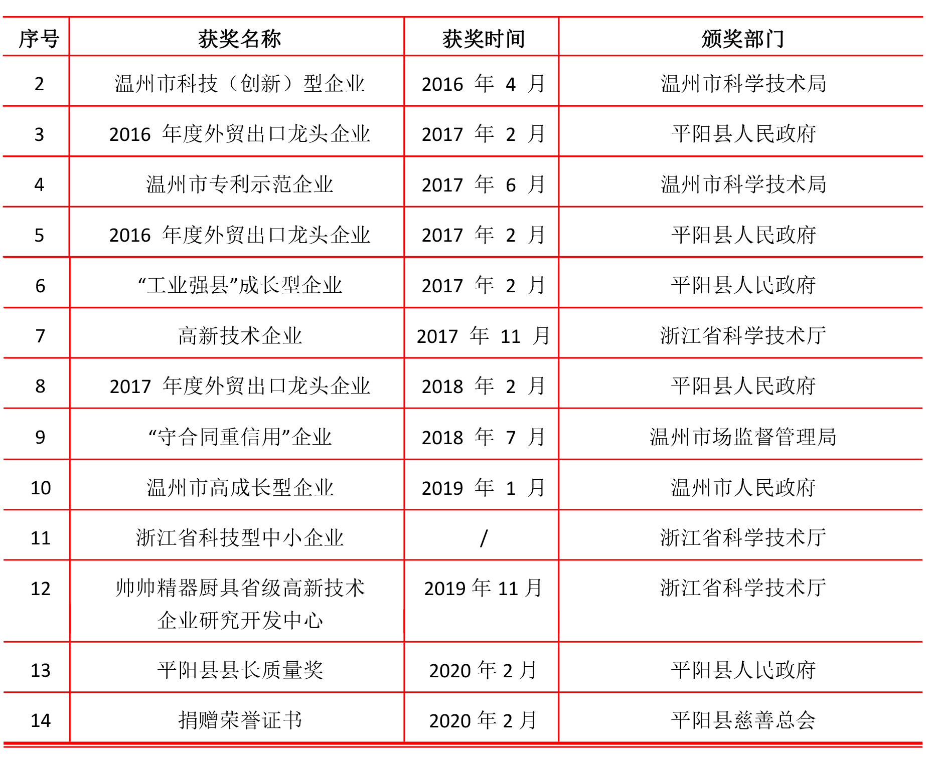 1614826561283589.jpg 浙江帥帥電器科技有限公司-社會責任報告(1)-6.jpg